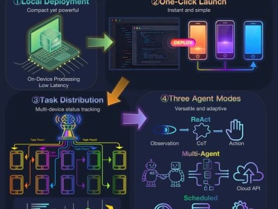階躍星辰開源GELab-Zero：GUI Agent模型落地消費級，多終端一鍵部署成亮點
